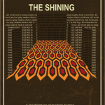 Next up on Tales of Terror: The Shining by Stephen King